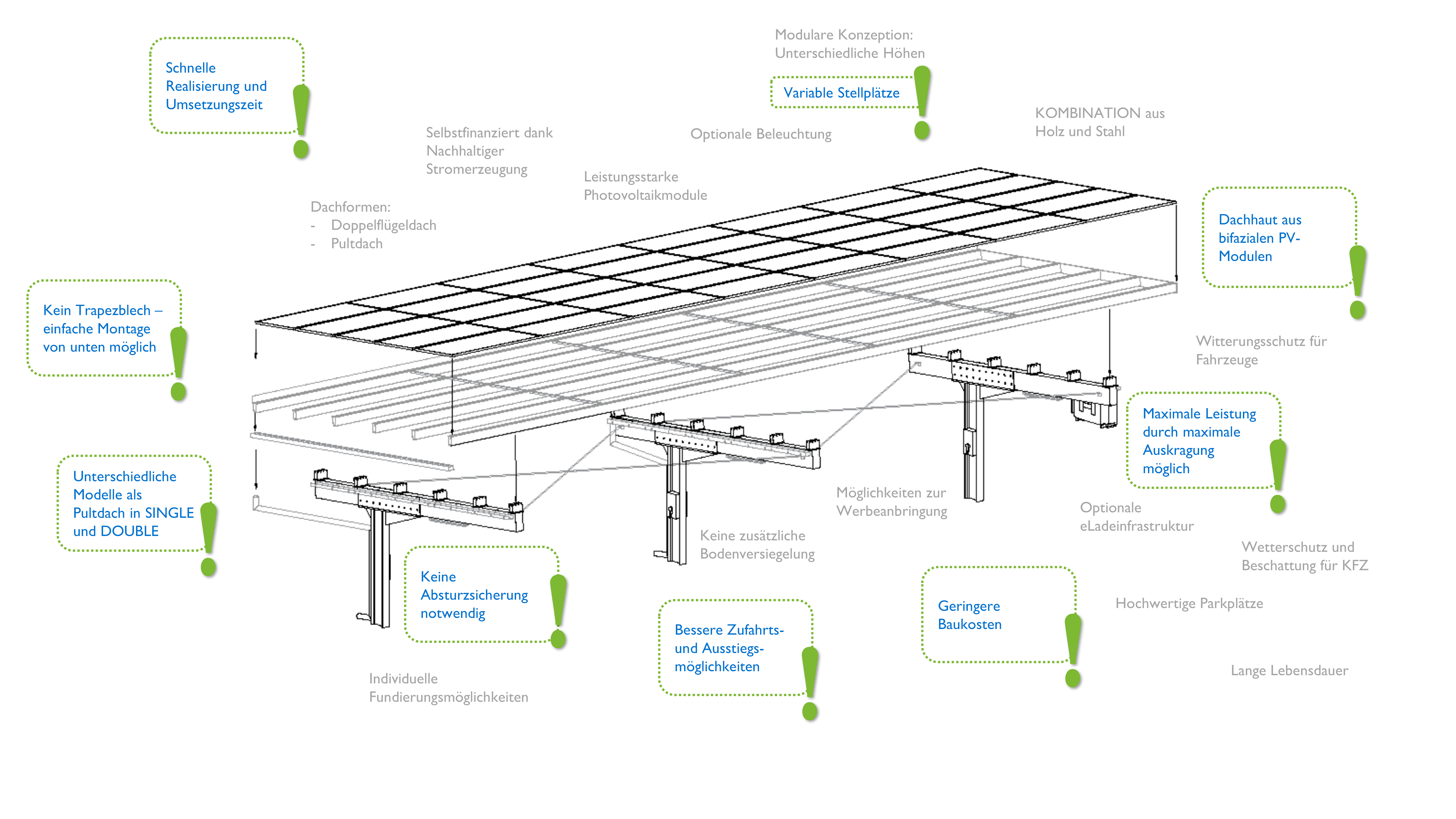 Skelett Rendering mit Beschriftung des Photovoltaik Carports Thor 2.0